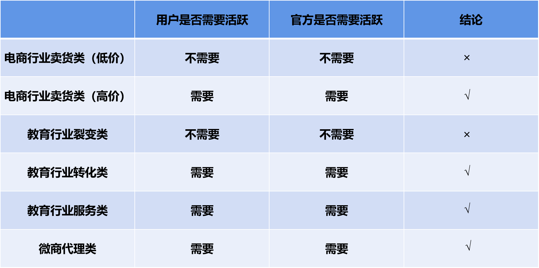 火裂变,用户运营,π爷运营,社群运营,社群