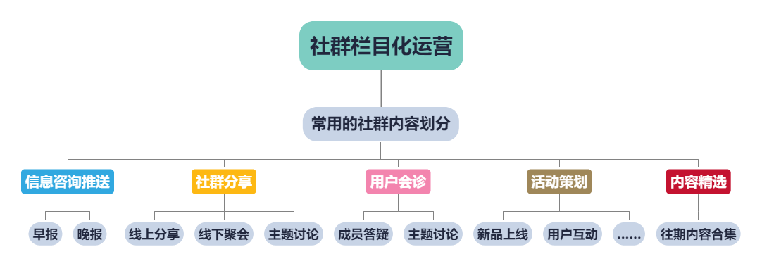 火裂变,用户运营,π爷运营,社群运营,社群