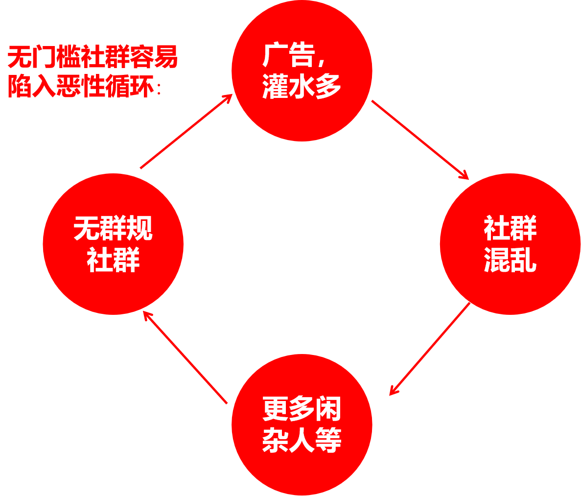 火裂变,用户运营,π爷运营,社群运营,社群