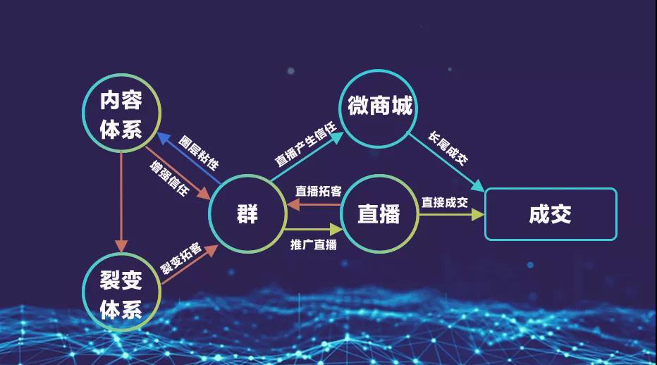 火裂变,用户运营,π爷运营,社群运营,社群