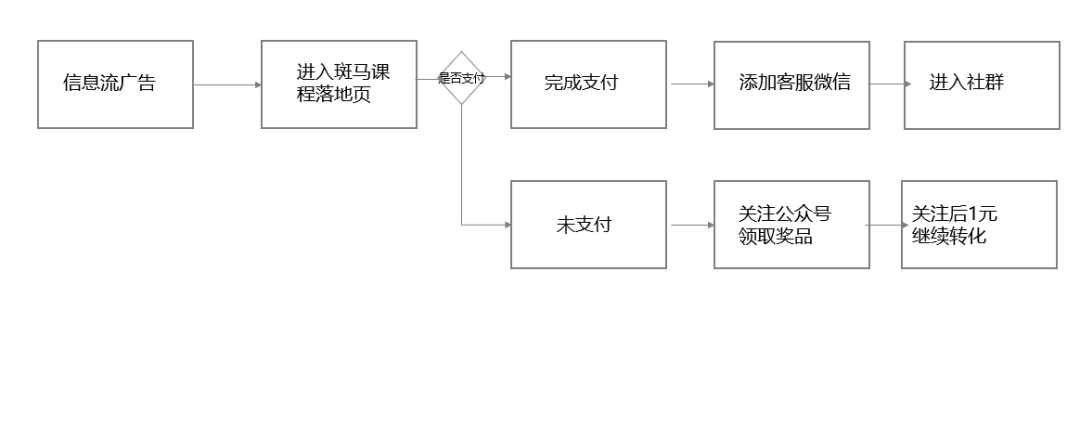 活动运营,运营汪成长日记,线上,推广,总结,案例分析,活动