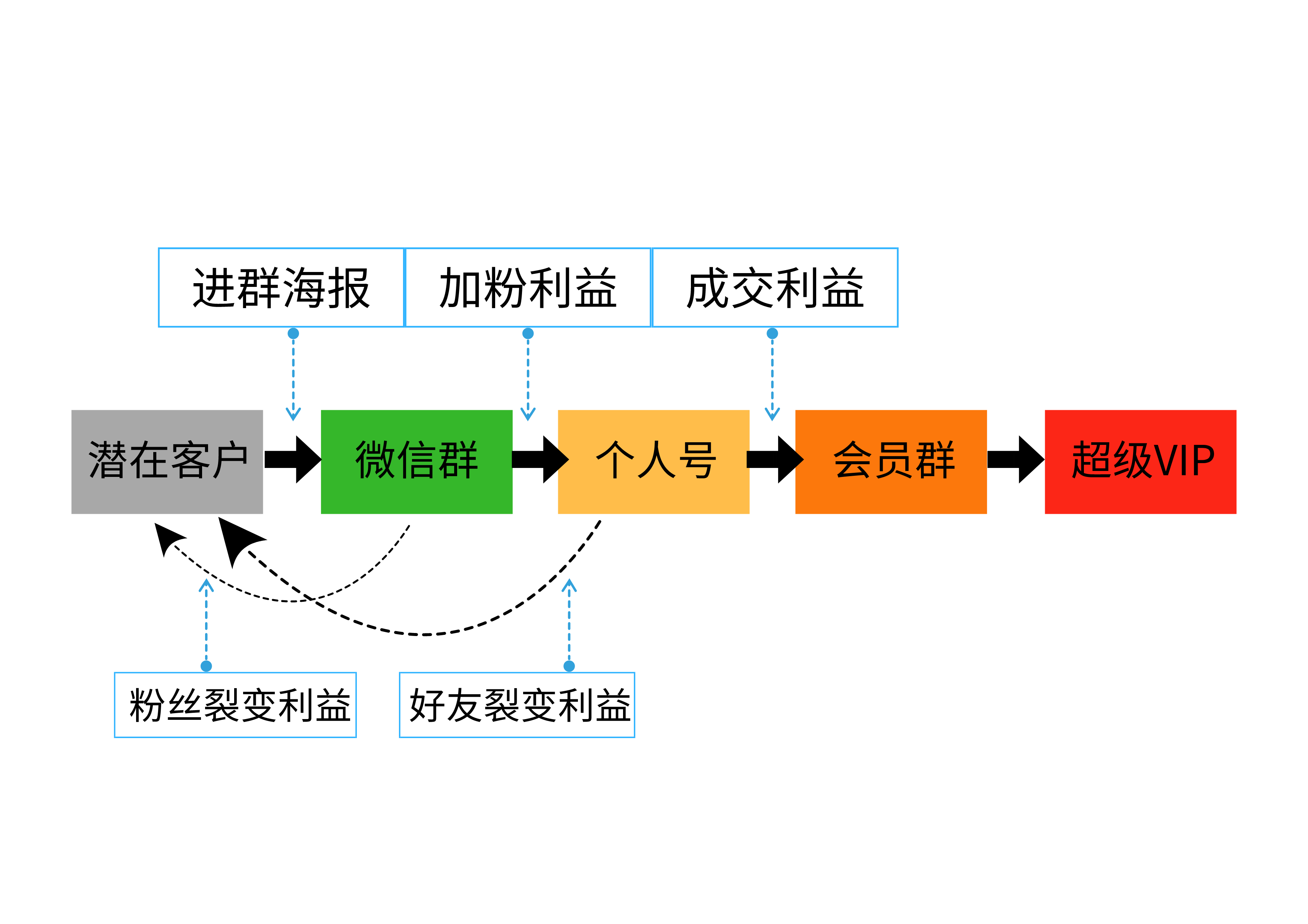 用户运营,想当一条咸鱼的运营,微信群,裂变,复购,案例分析,社群运营