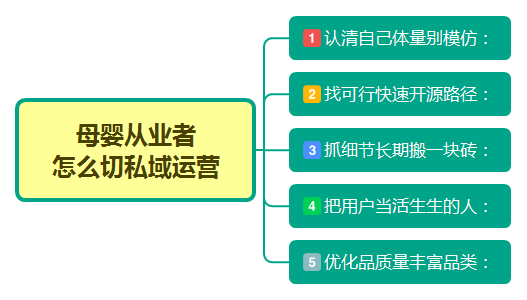 火裂变,用户运营,用户增长,用户运营,私域流量