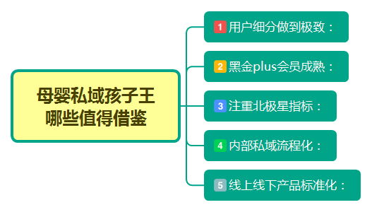 火裂变,用户运营,用户增长,用户运营,私域流量