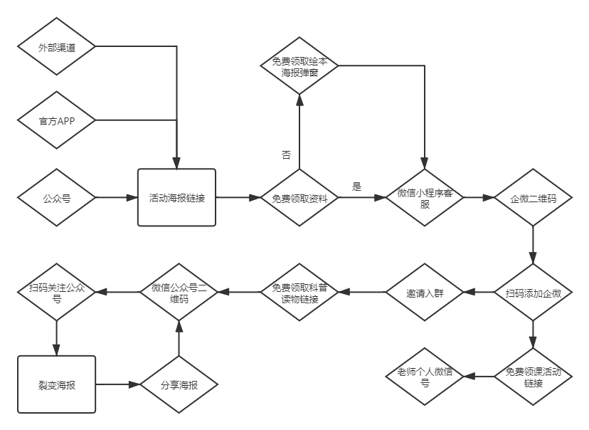 月活7000万+的作业帮，为什么要走这一步？