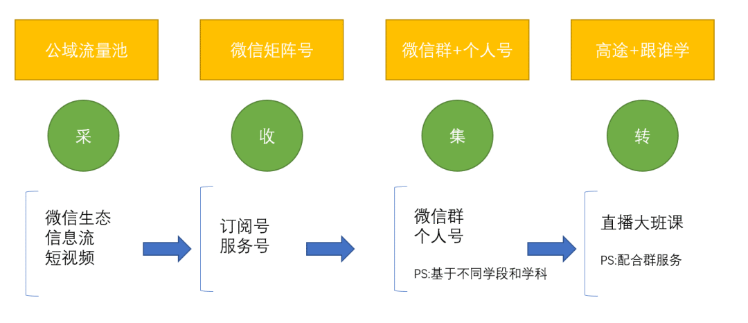 火裂变,活动运营,活动策略,活动文案,活动海报,活动,拼团