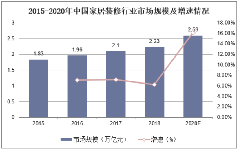 大视角：家居行业如何做好私域布局？