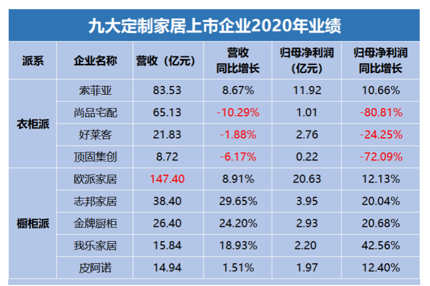 大视角：家居行业如何做好私域布局？