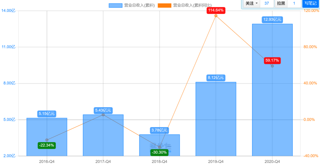 火裂变,用户运营,微信营销,方法论,案例分析,用户增长,社群运营