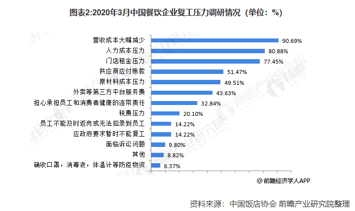 餐饮行业如何做好私域流量运营，引爆门店客流？