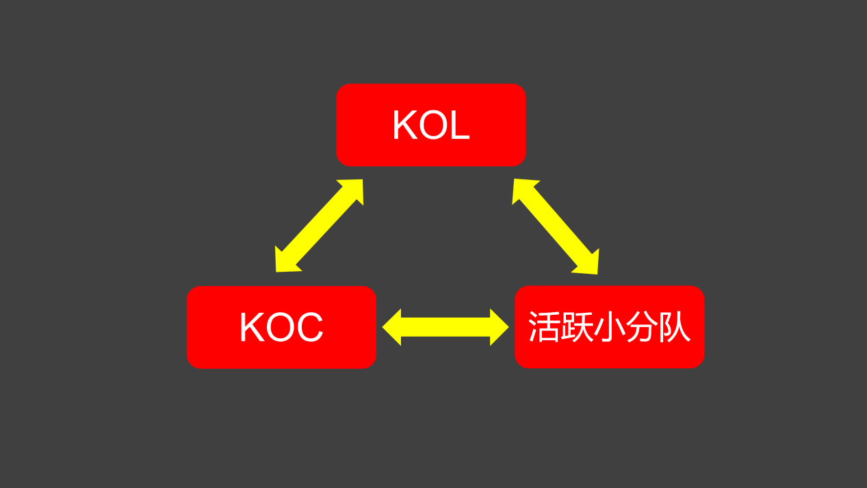 用户运营,私域流量,方法论,SOP,用户运营,社群运营,私域流量,社群运营,用户运营